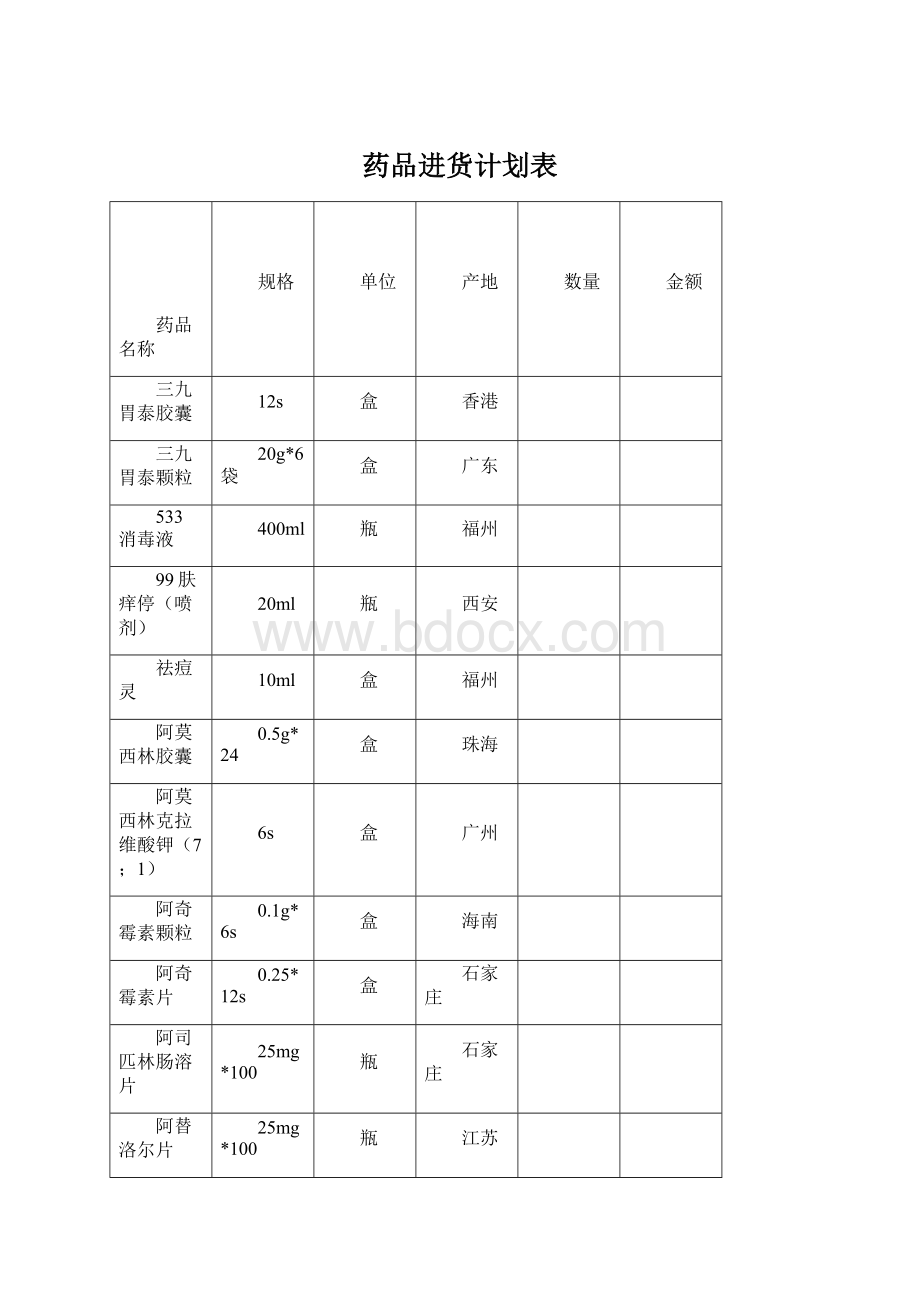 药品进货计划表Word下载.docx