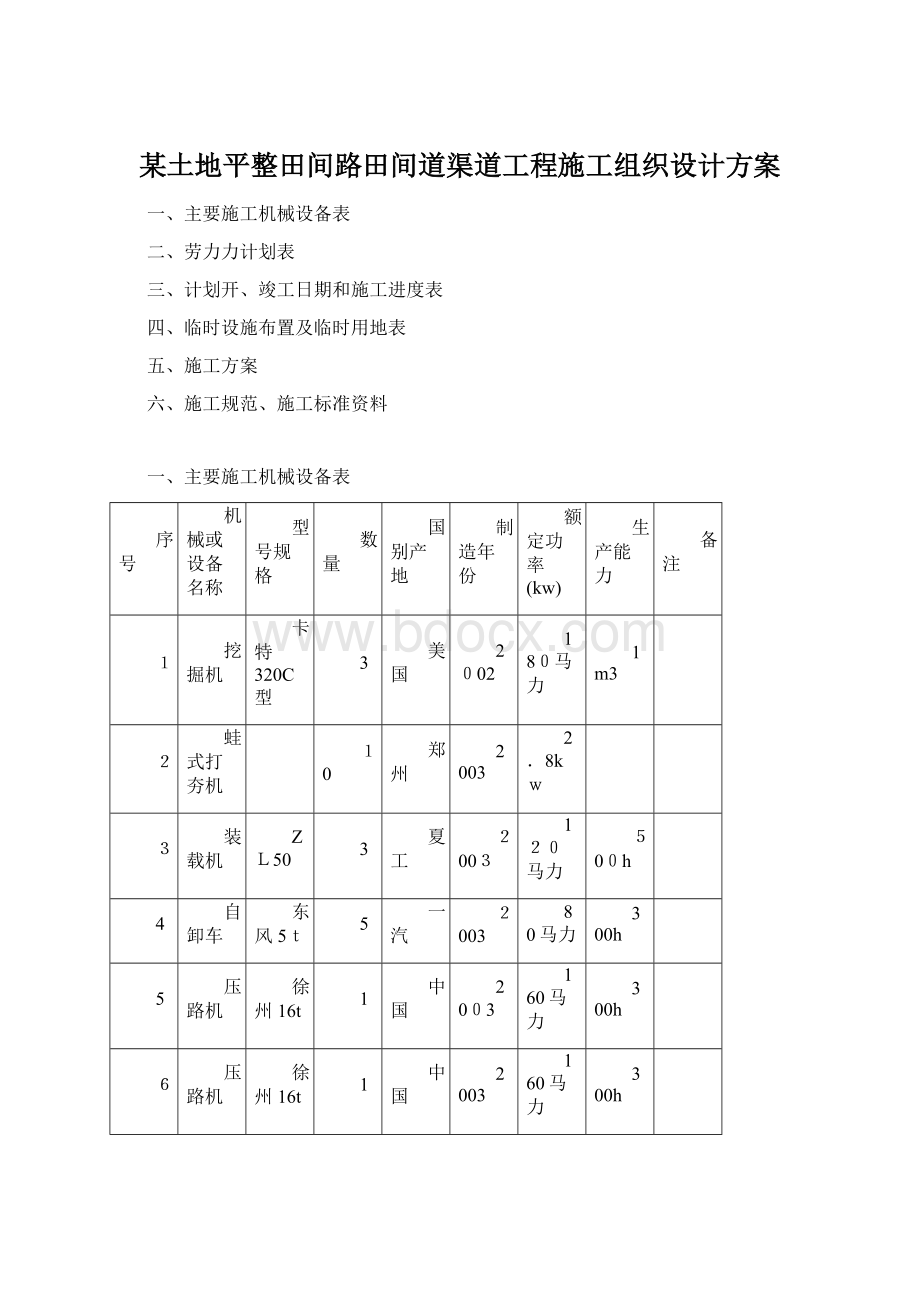 某土地平整田间路田间道渠道工程施工组织设计方案.docx_第1页