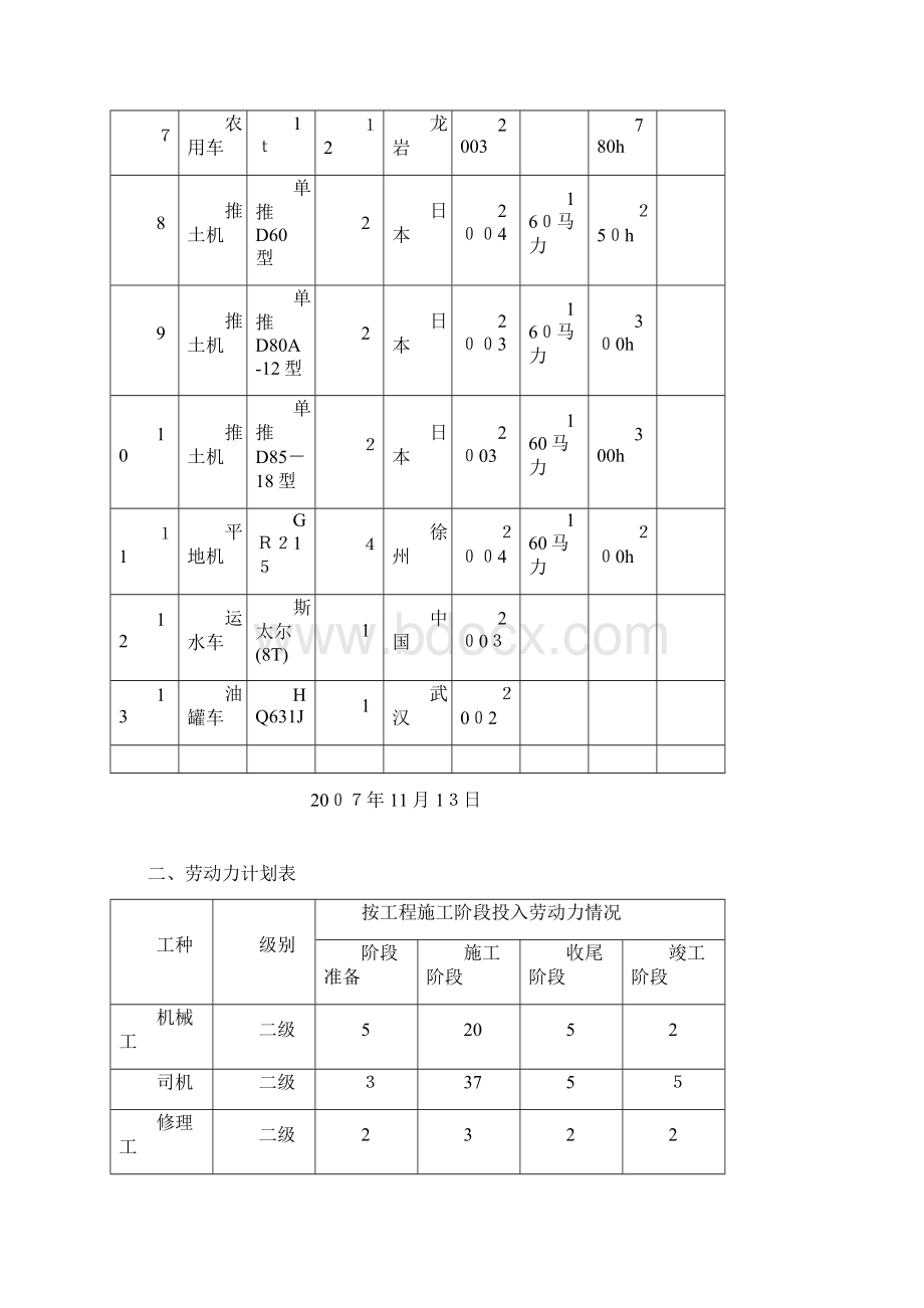 某土地平整田间路田间道渠道工程施工组织设计方案.docx_第2页