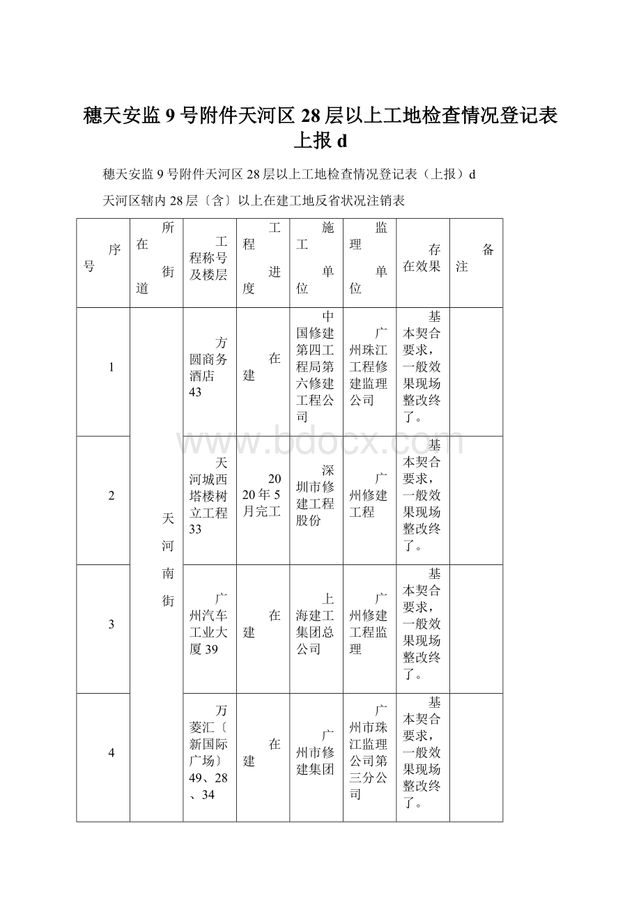 穗天安监9号附件天河区28层以上工地检查情况登记表上报d.docx