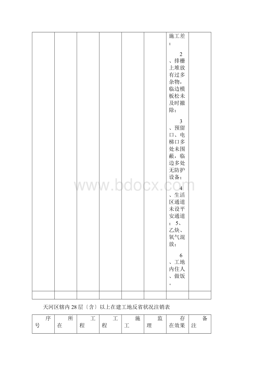 穗天安监9号附件天河区28层以上工地检查情况登记表上报d.docx_第3页