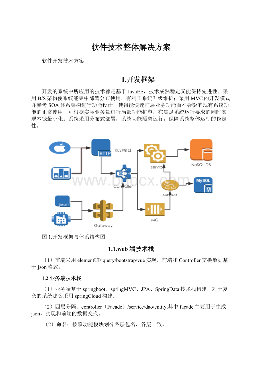 软件技术整体解决方案.docx_第1页