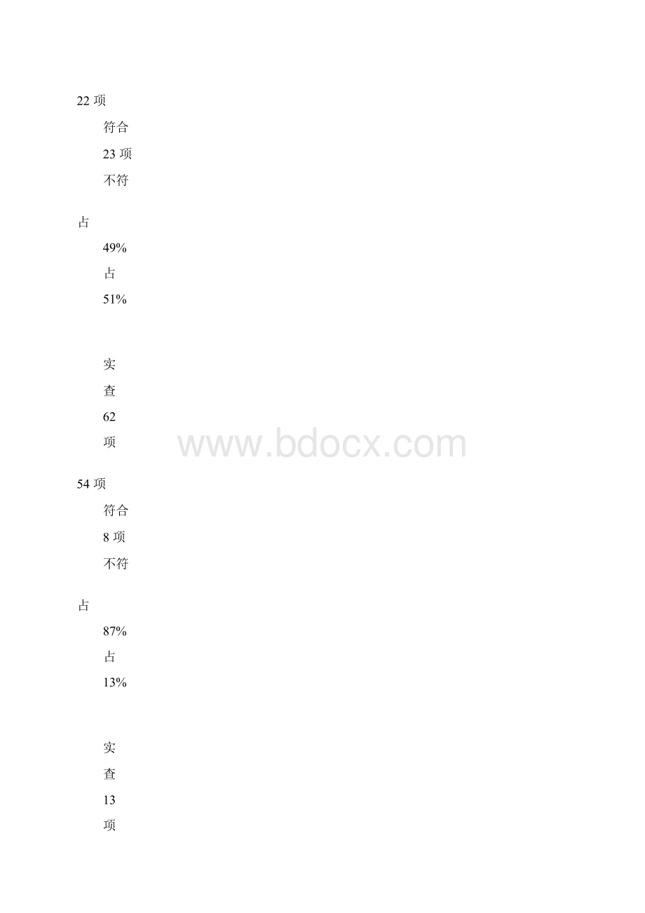 工程审计报告模板文档格式.docx_第3页