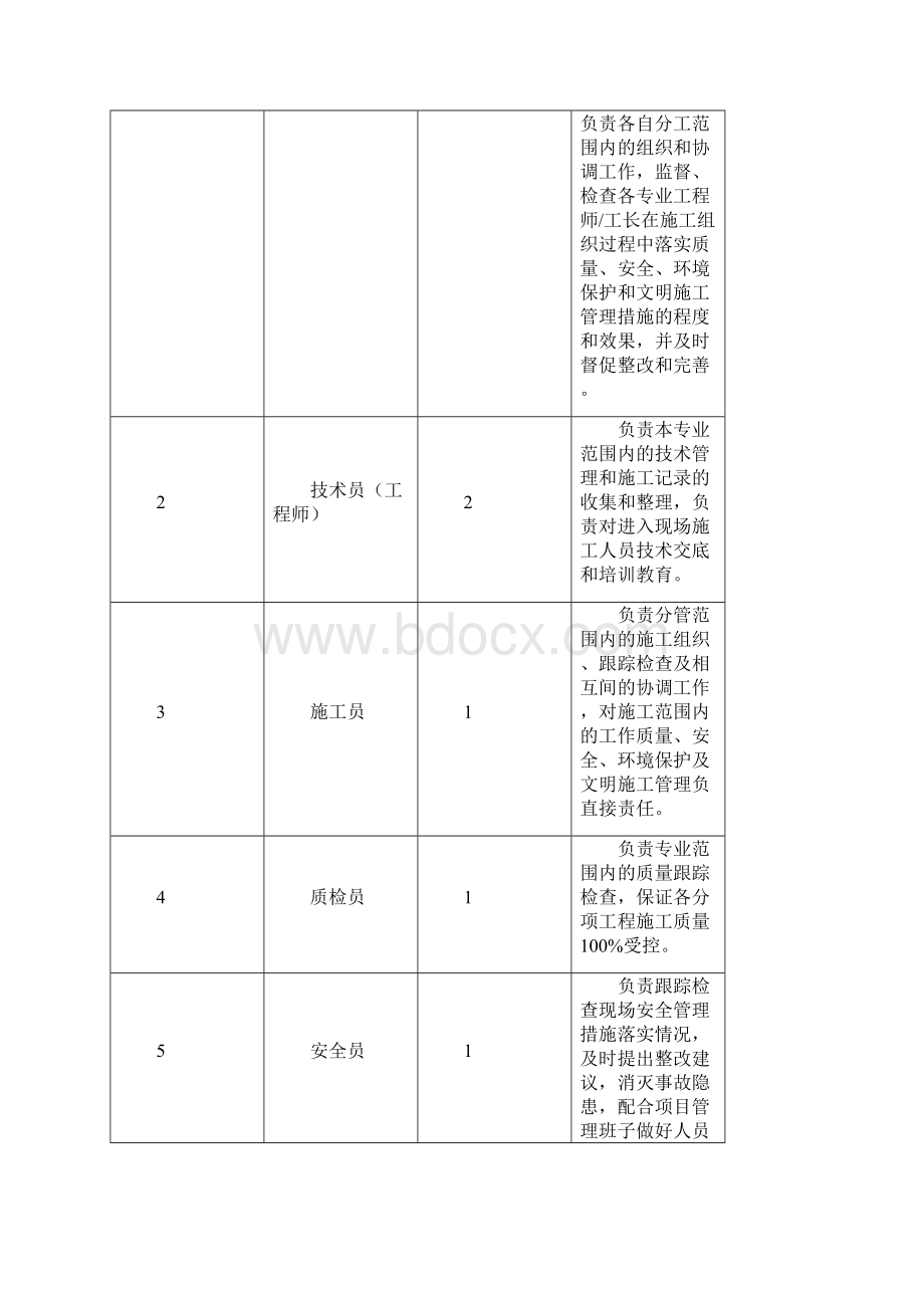 毛石挡土墙砌筑方案.docx_第2页