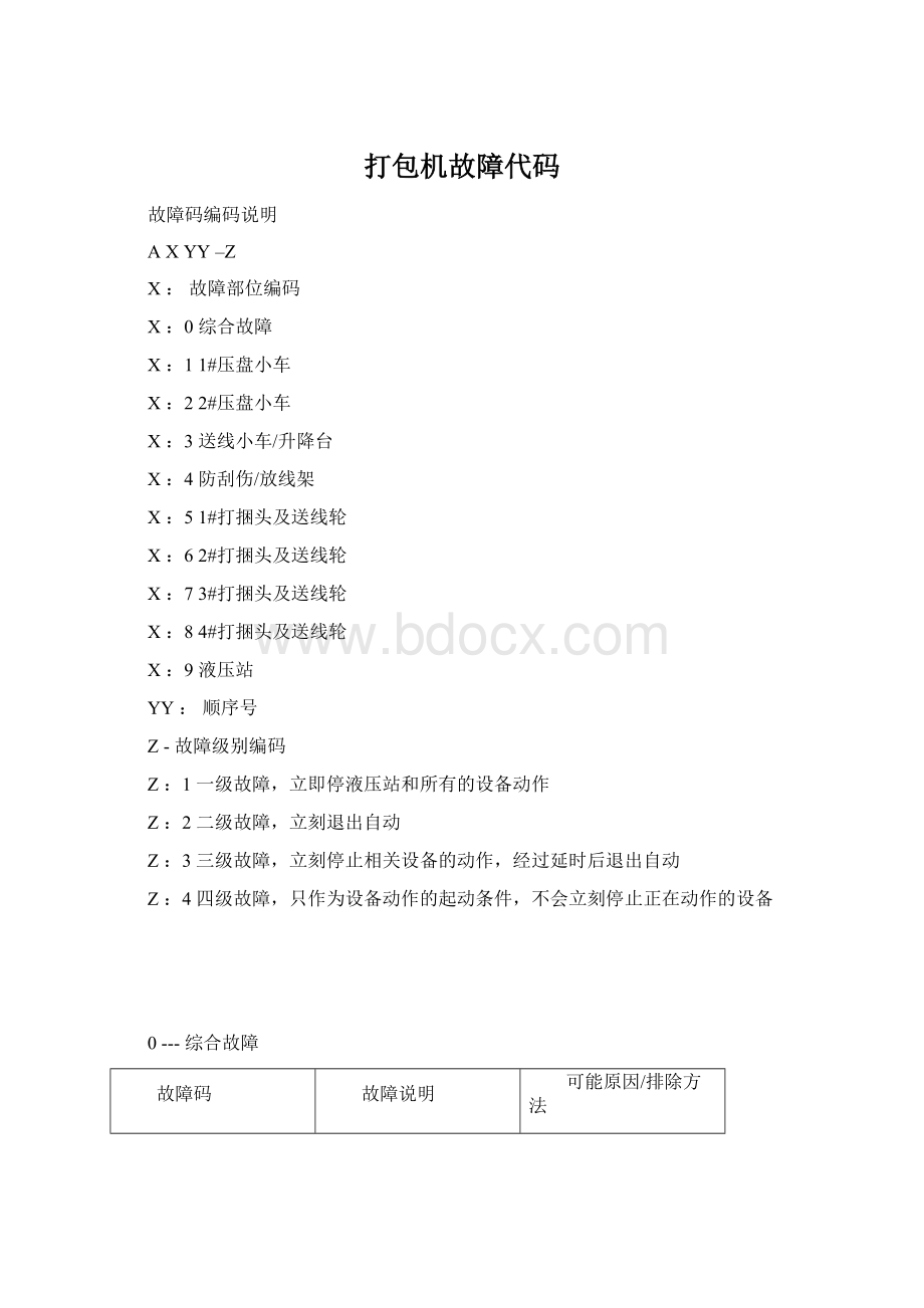 打包机故障代码.docx