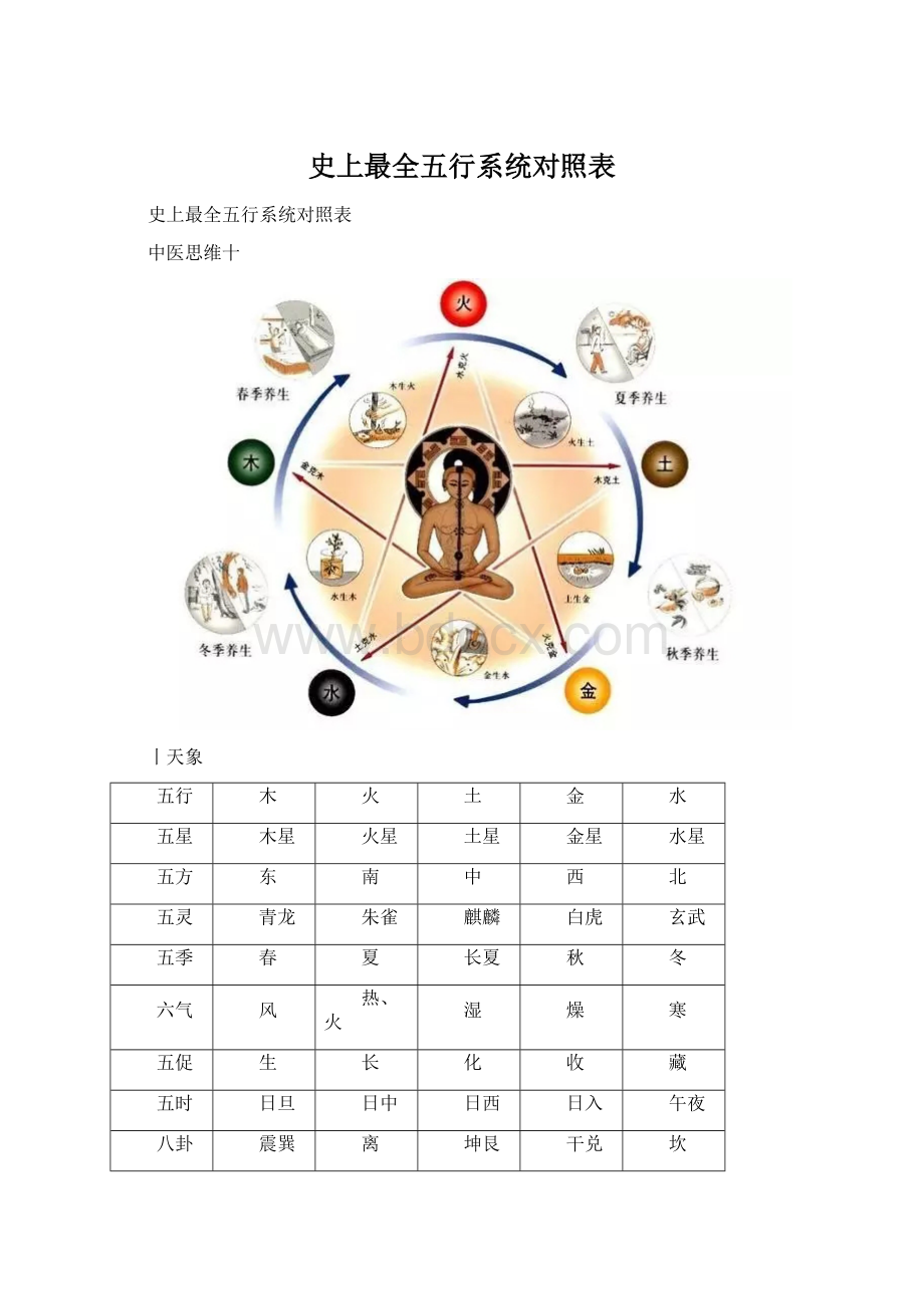 史上最全五行系统对照表.docx_第1页