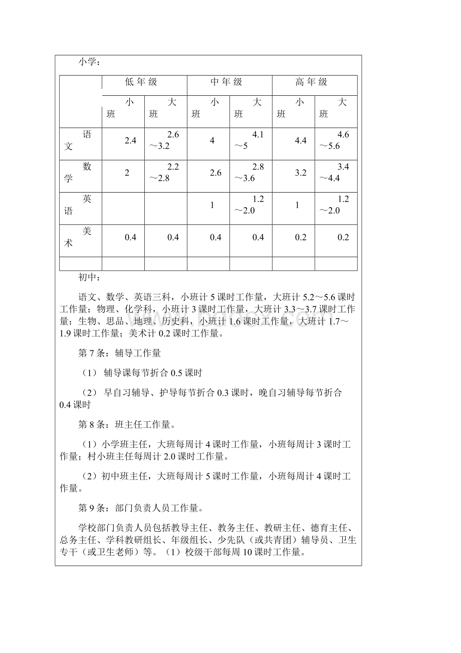 小杨学校中小学教师工作量量化标准参考方案.docx_第2页