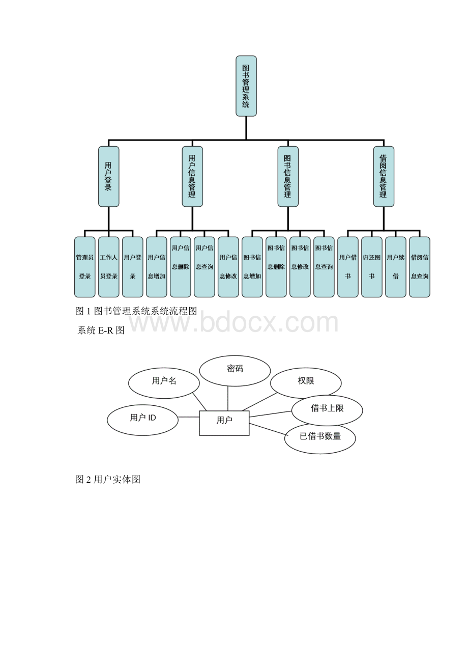 java图书管理系统代码版Word下载.docx_第3页