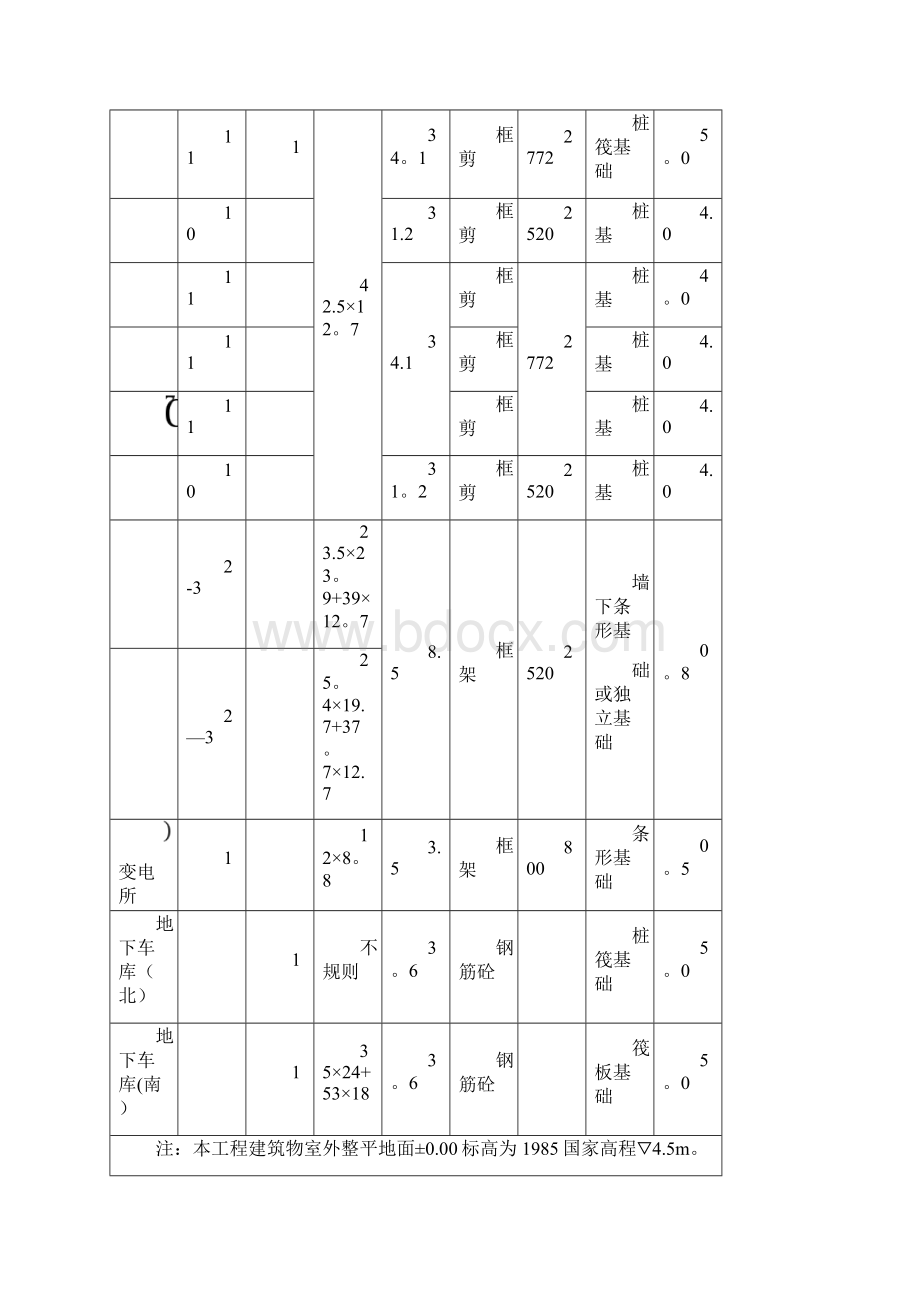 整理如皋华盛名邸勘察报告Word格式.docx_第2页