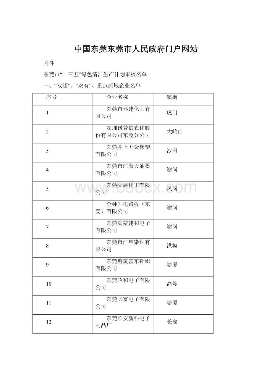 中国东莞东莞市人民政府门户网站.docx