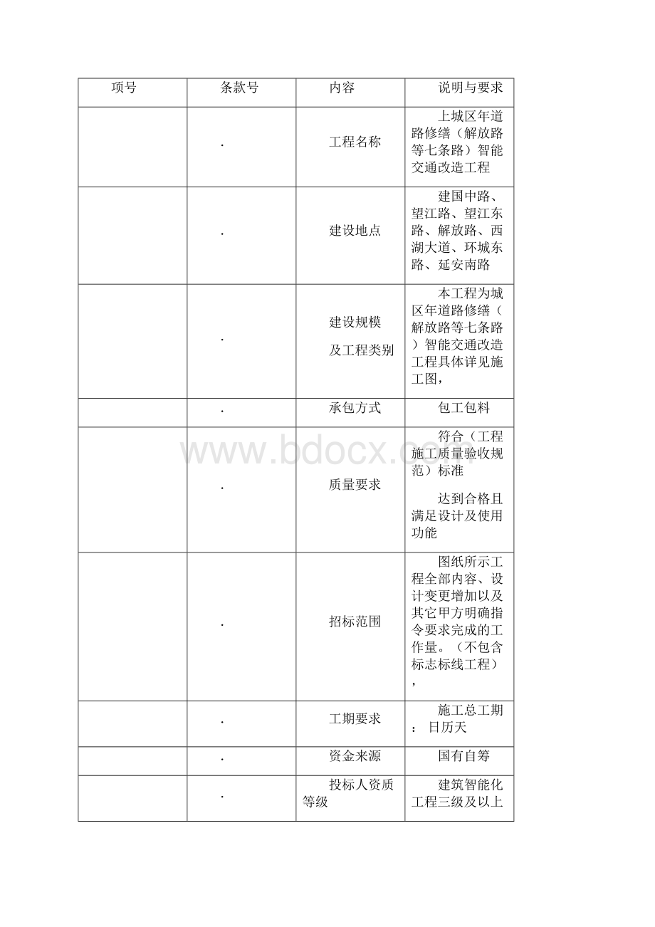 招标须知前附表.docx_第3页