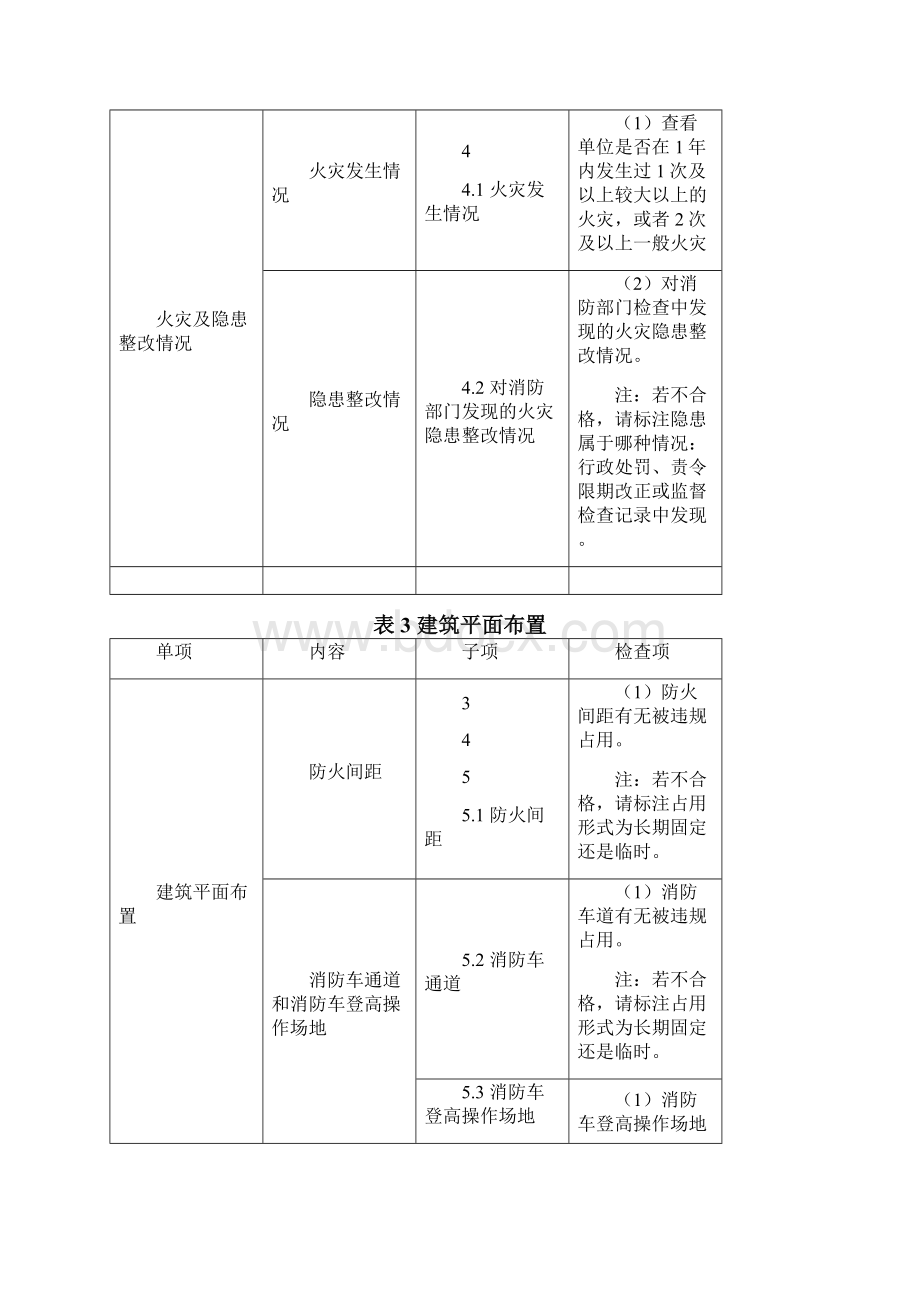 单位消防安全检查表.docx_第2页