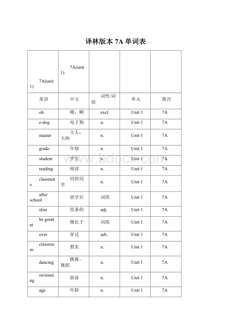 译林版本7A单词表.docx