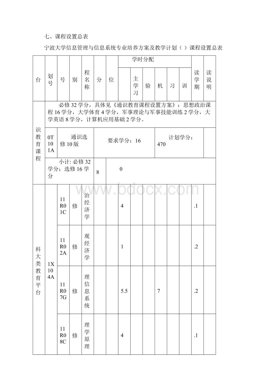 宁波大学信息管理与信息系统专业培养方案及教学计划范本.docx_第3页