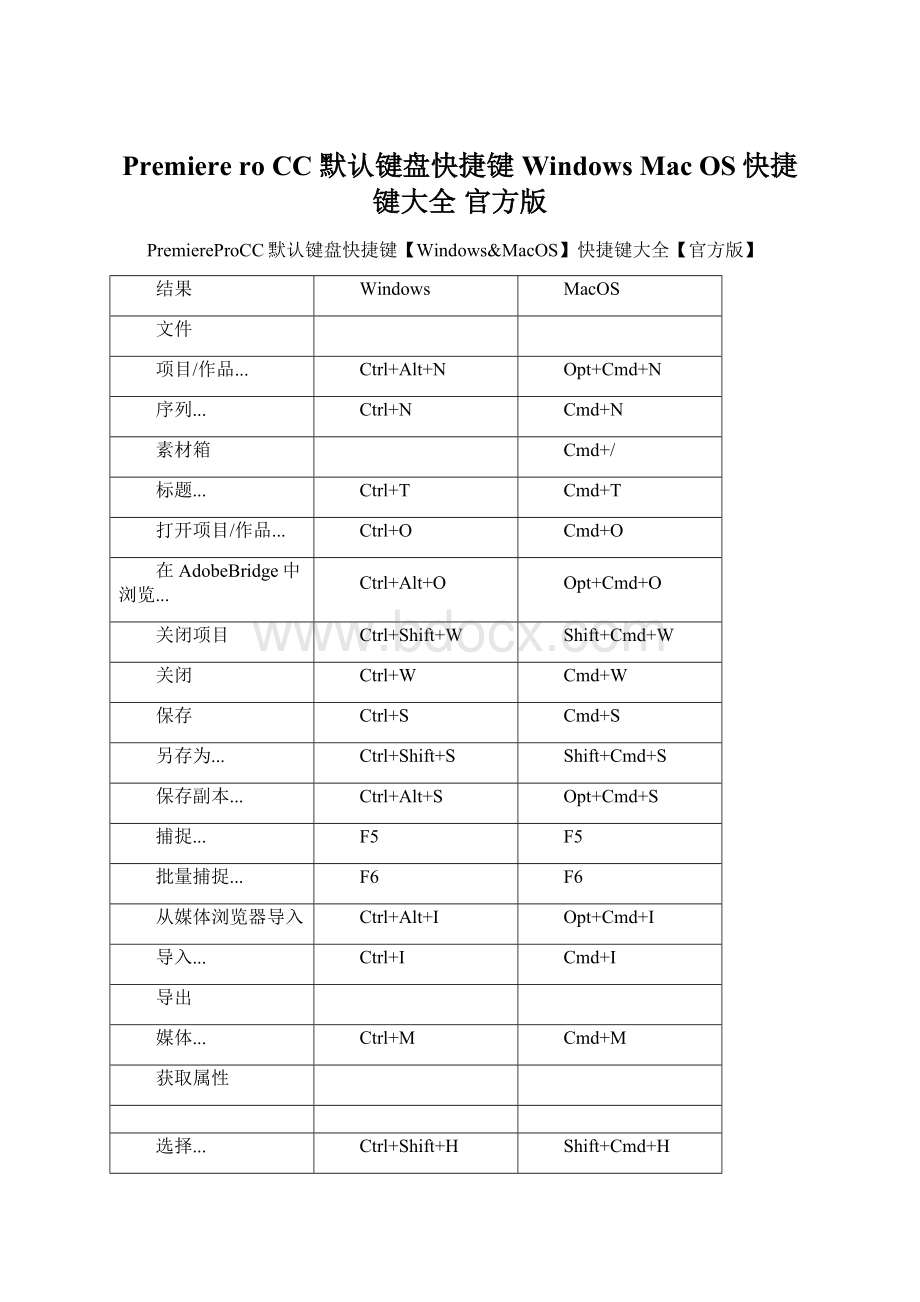 Premiere ro CC 默认键盘快捷键Windows Mac OS快捷键大全 官方版Word格式.docx