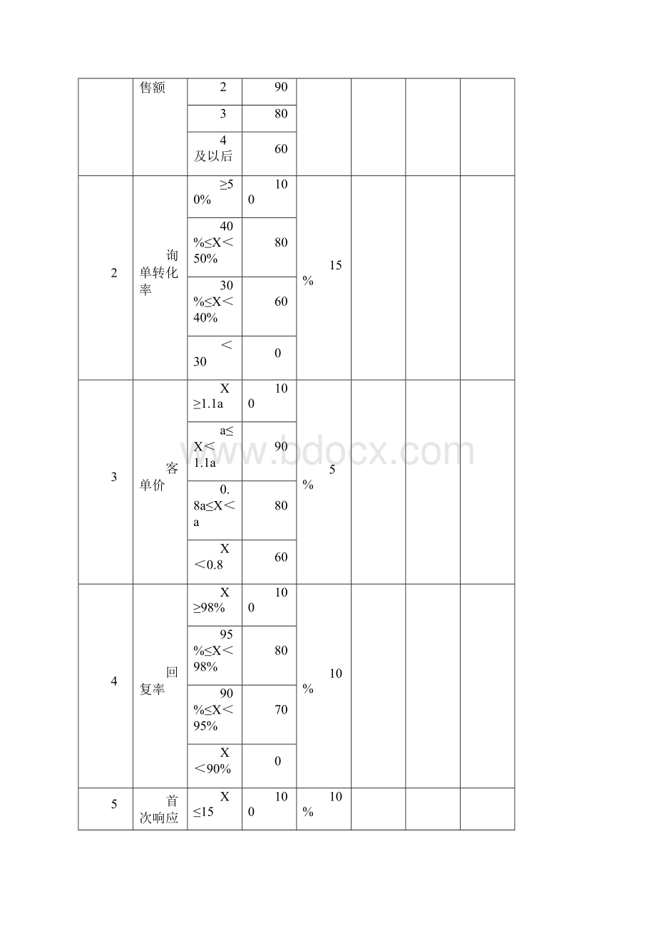 电商部绩效考核方案V10Word格式文档下载.docx_第2页