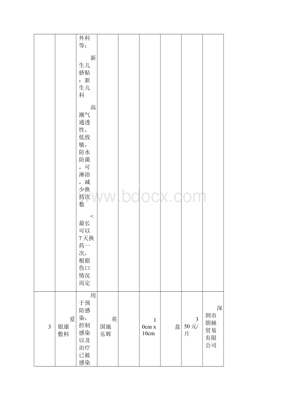 施乐辉使用说明及价格Word格式.docx_第3页