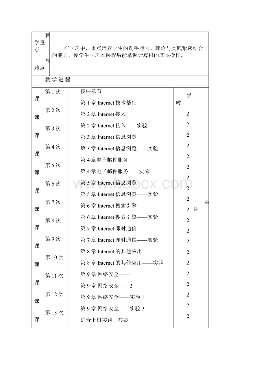 Internet技术与应用教案.docx_第2页