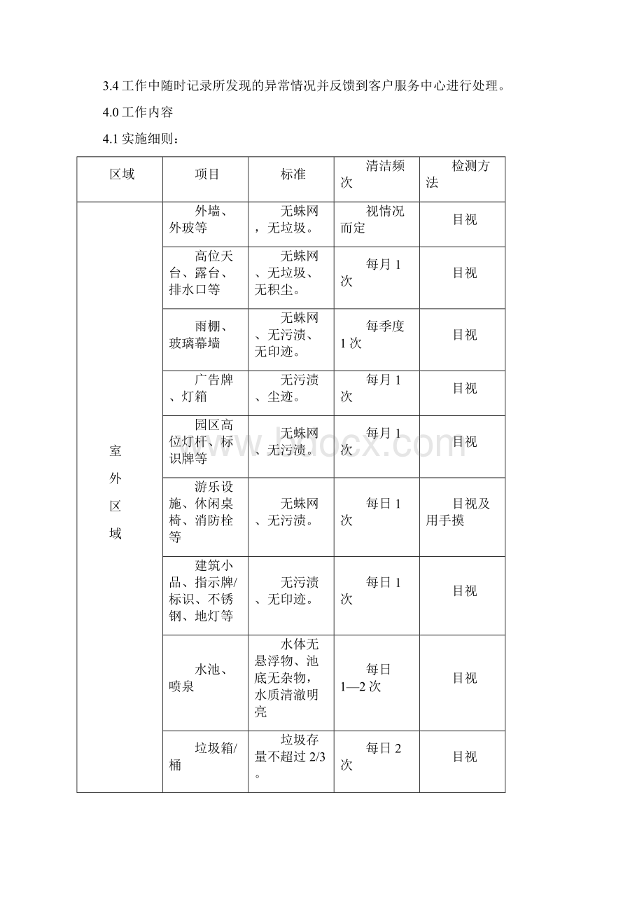 日常卫生检查标准.docx_第2页