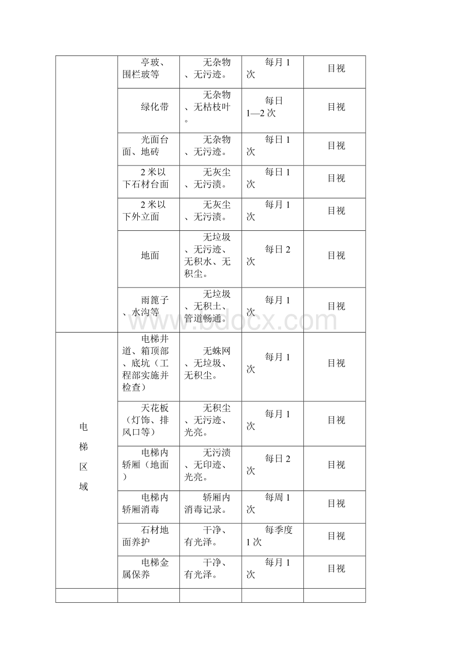 日常卫生检查标准.docx_第3页