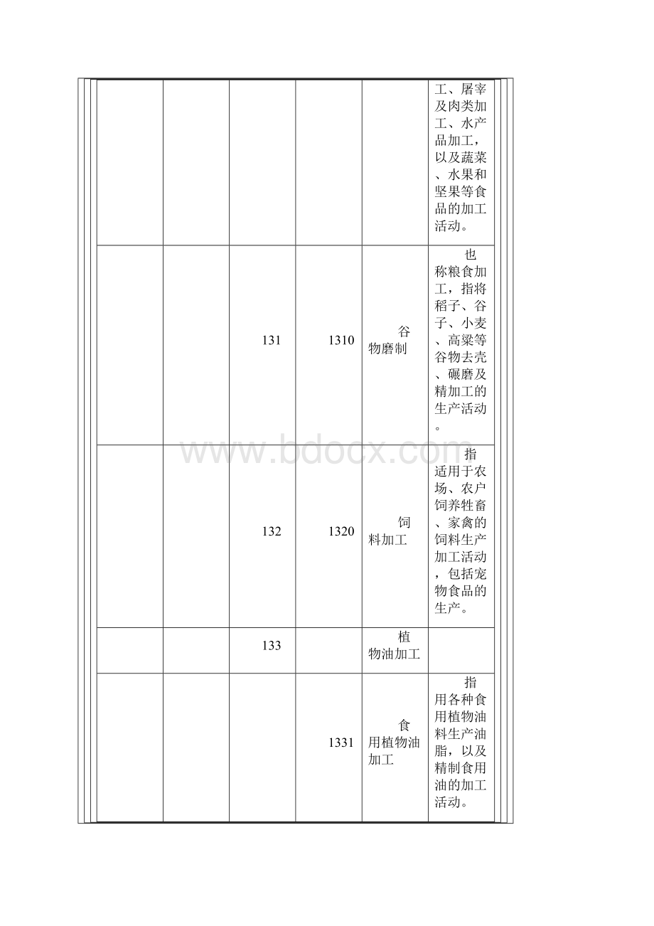 行业分类C制造业Word格式.docx_第3页