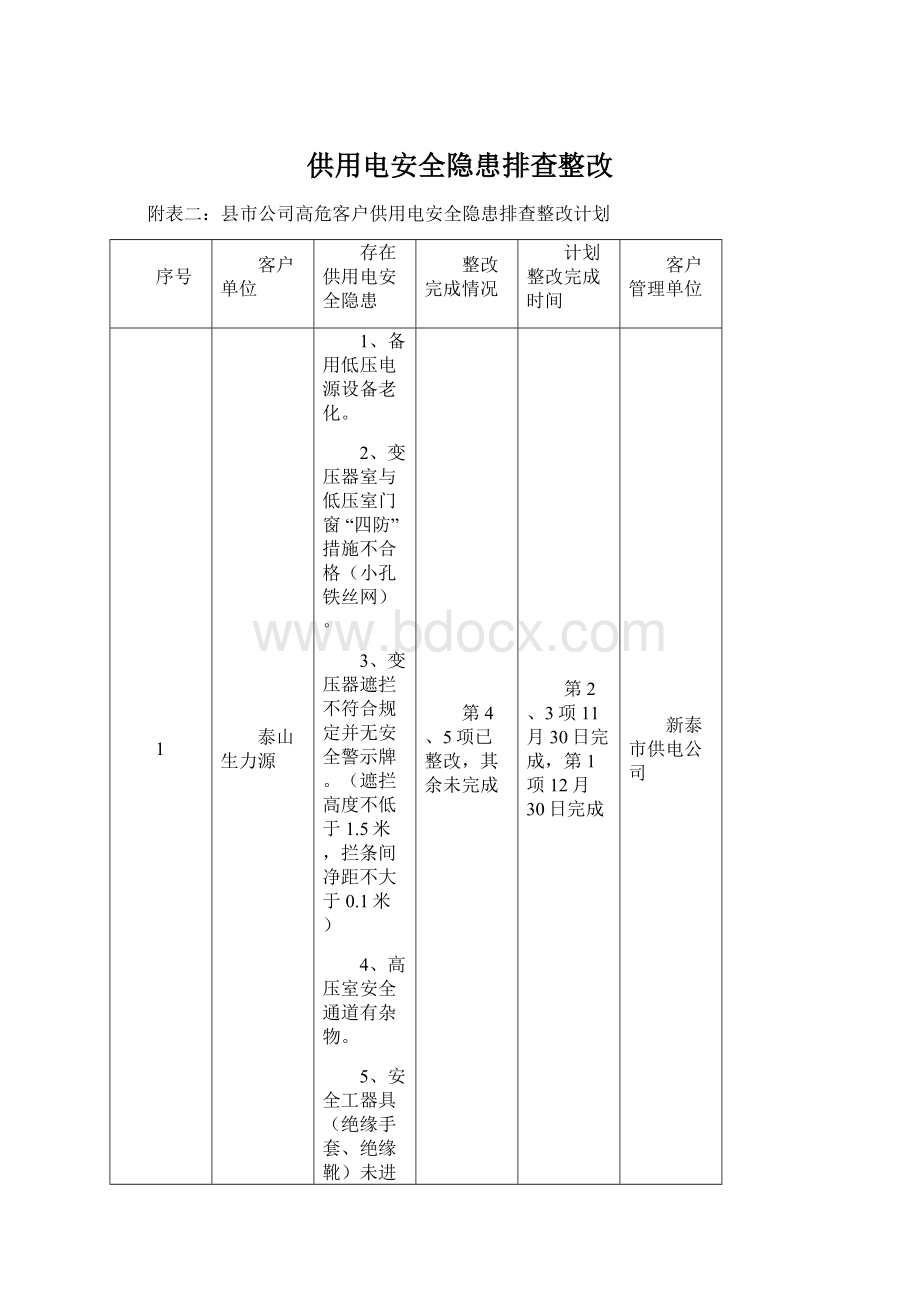 供用电安全隐患排查整改Word格式.docx_第1页