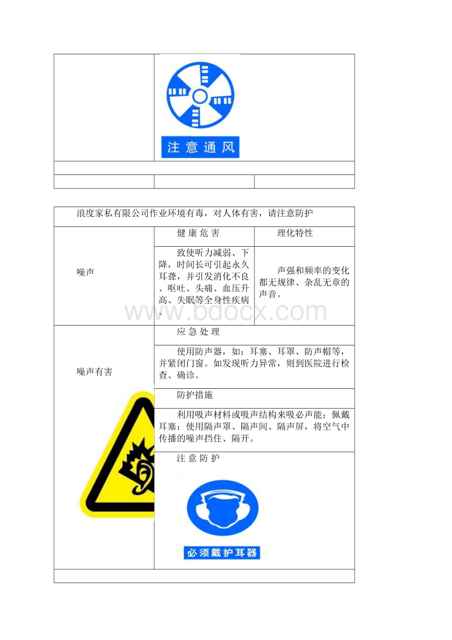 木粉尘职业病危害告知卡Word文档格式.docx_第2页