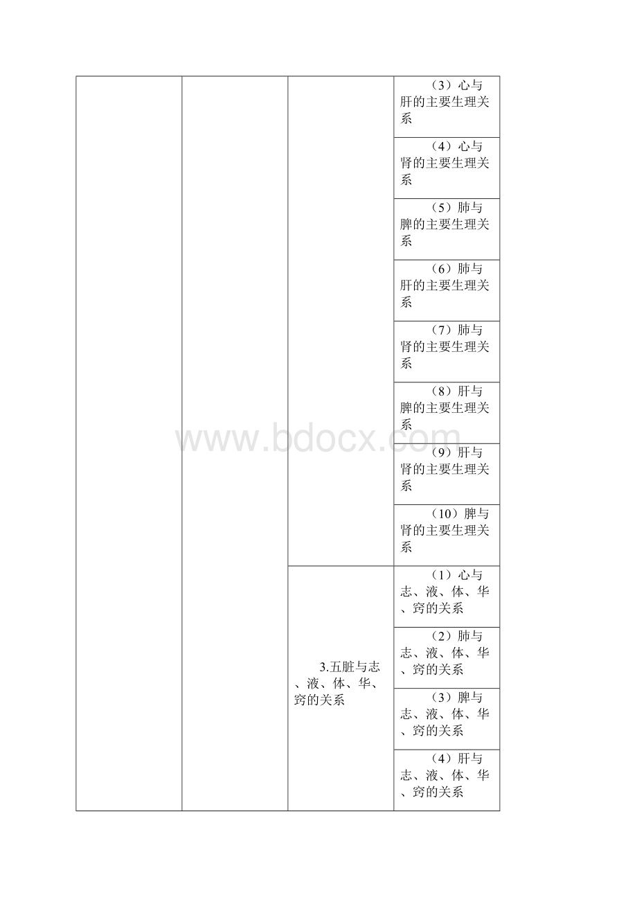 中药学综合知识与技能考试大纲.docx_第3页