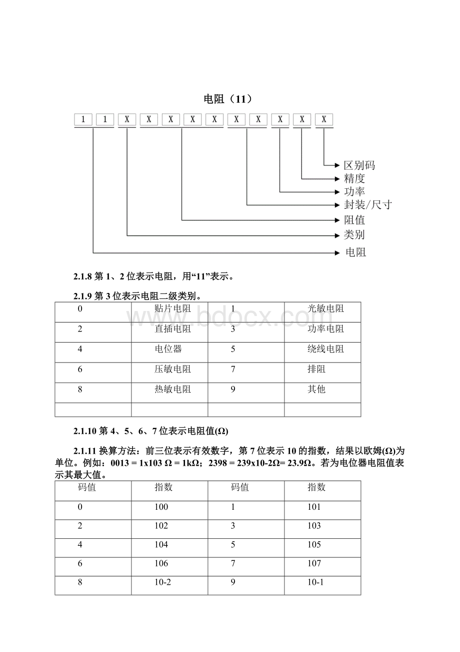 物料编码规则教学文稿.docx_第3页