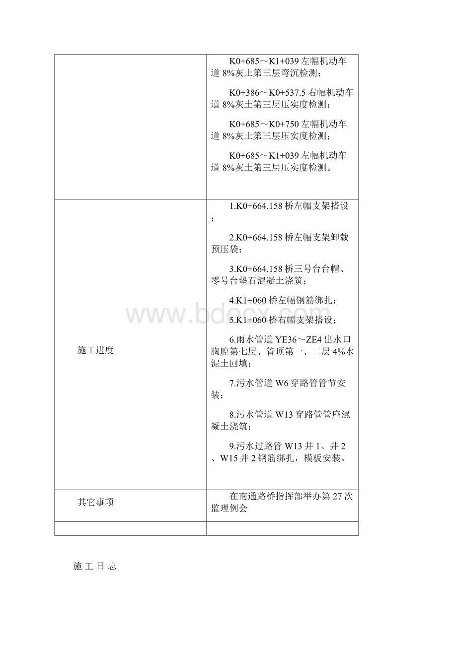 施 工 日 志Word格式.docx_第2页