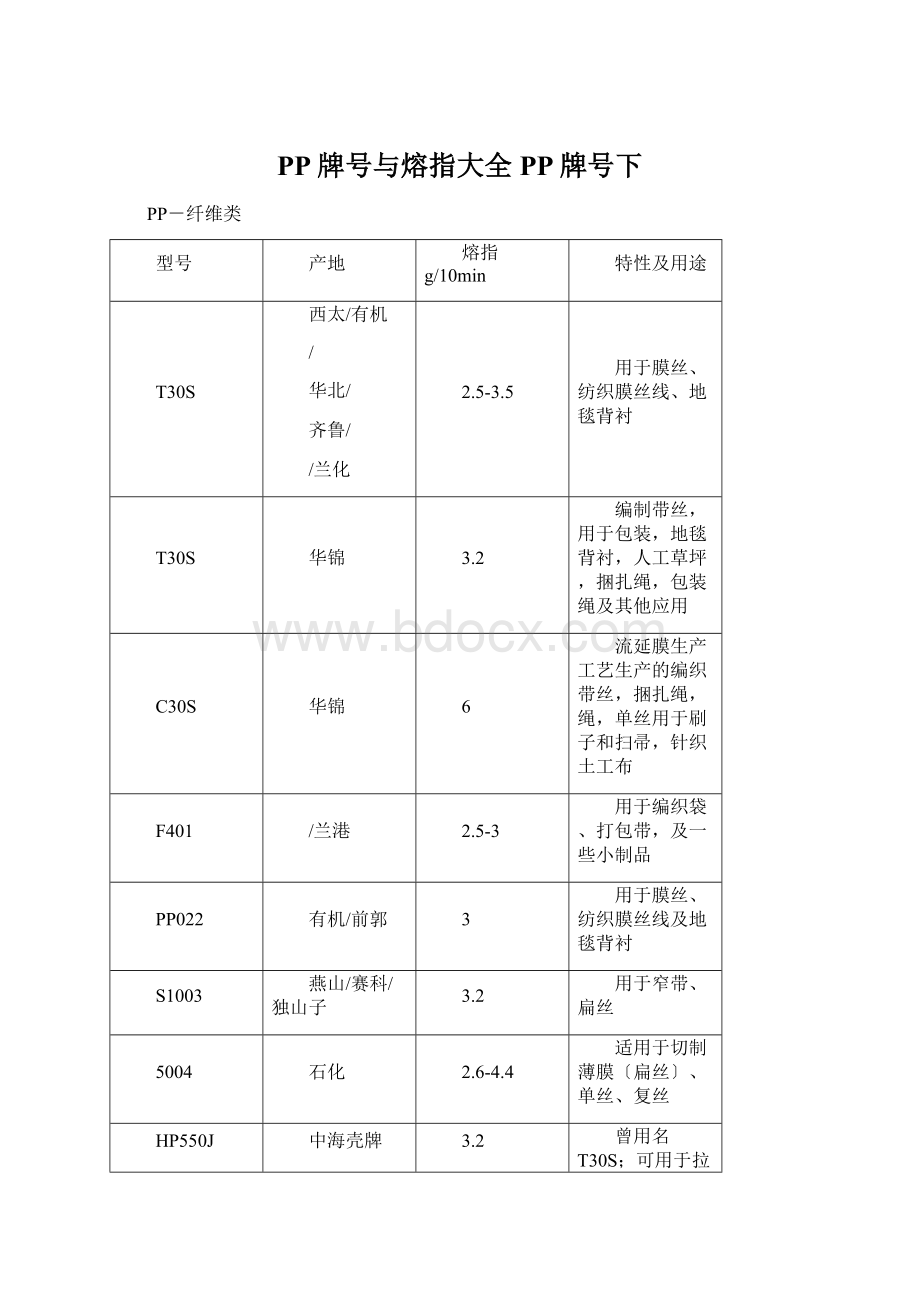 PP牌号与熔指大全PP牌号下Word格式.docx_第1页