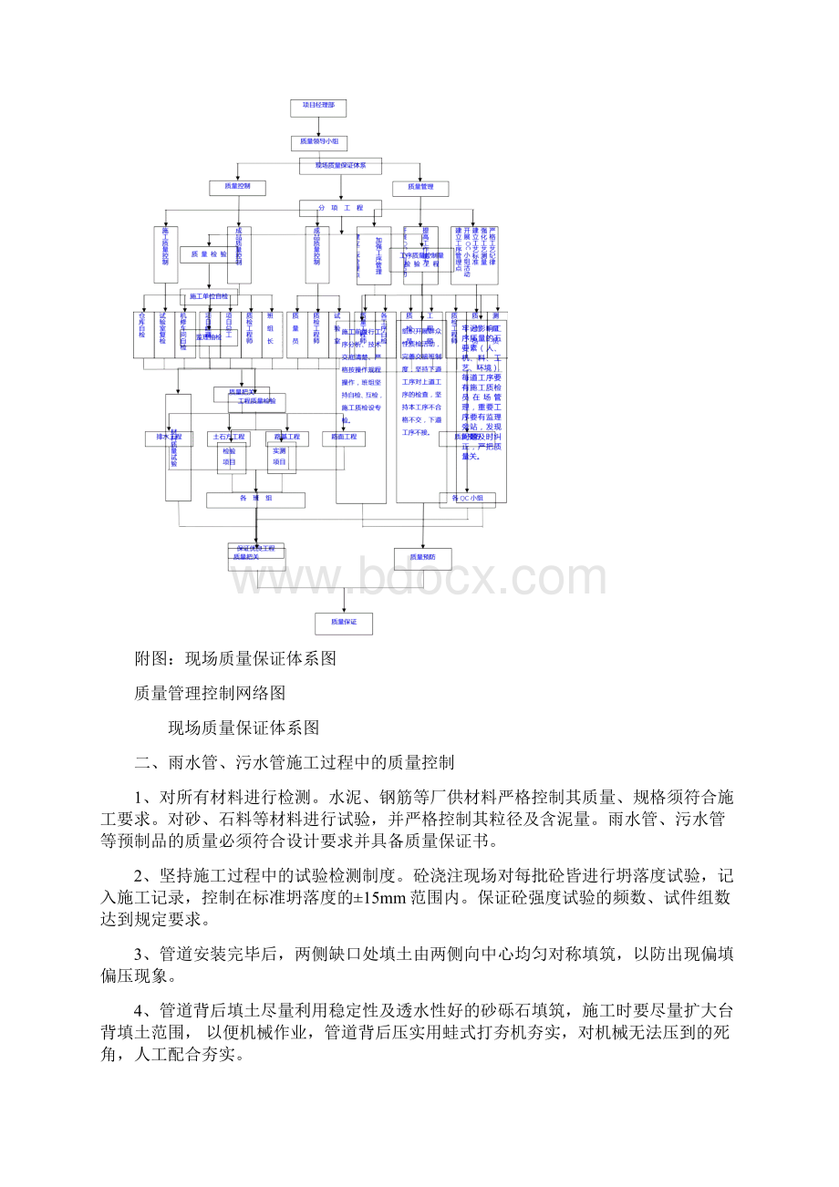 质量管理体系与措施.docx_第2页