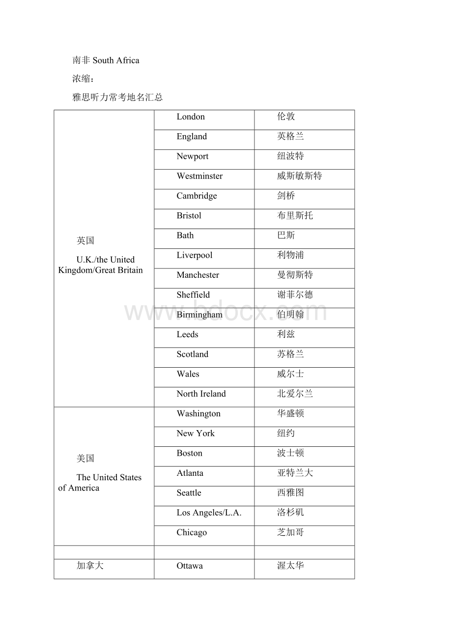 世界各国及著名城市.docx_第3页