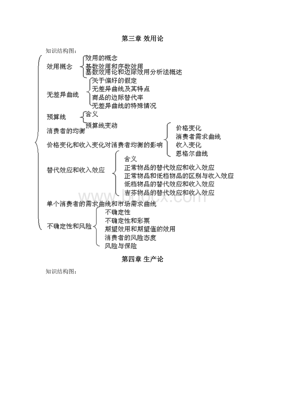 西方经济学结构图.docx_第2页