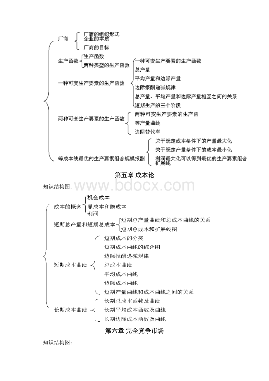 西方经济学结构图.docx_第3页