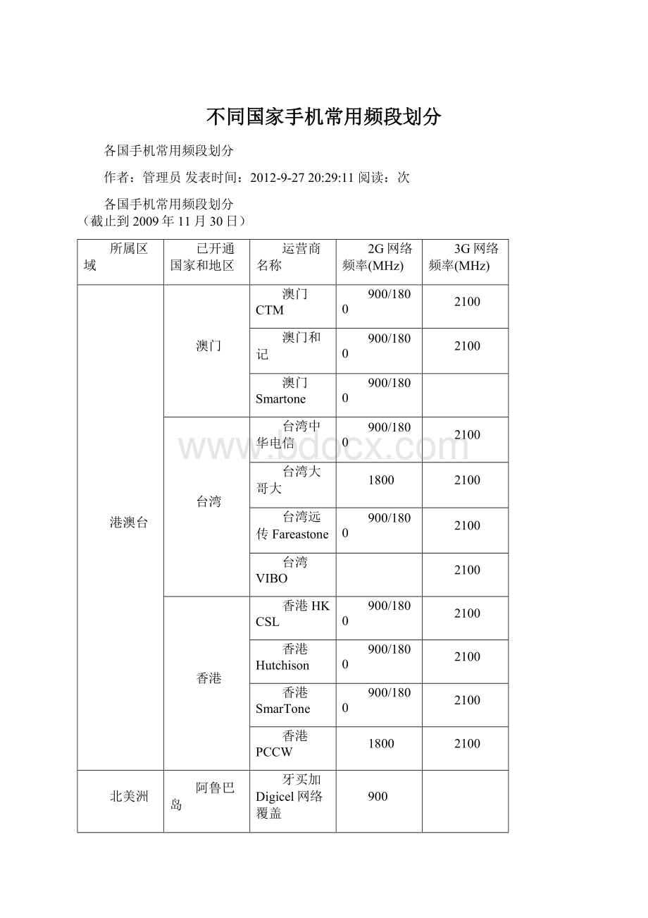 不同国家手机常用频段划分Word文档下载推荐.docx