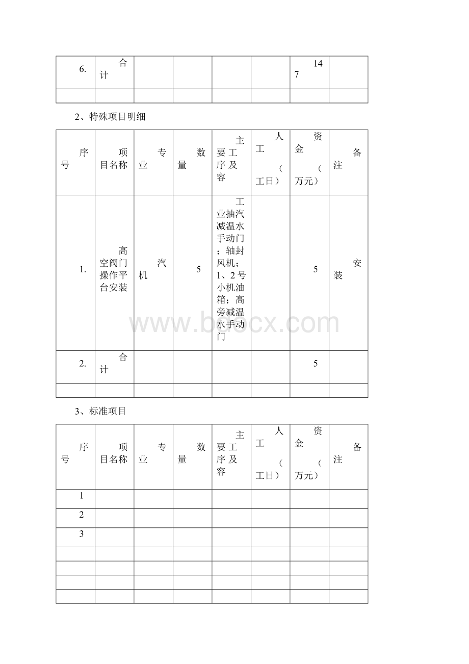 机组C级检修项目.docx_第3页