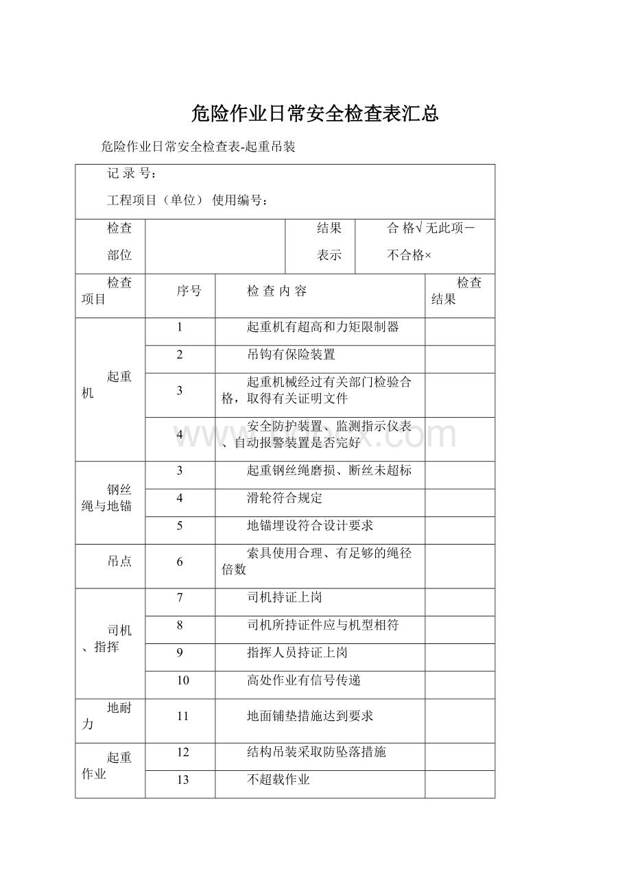 危险作业日常安全检查表汇总Word格式.docx