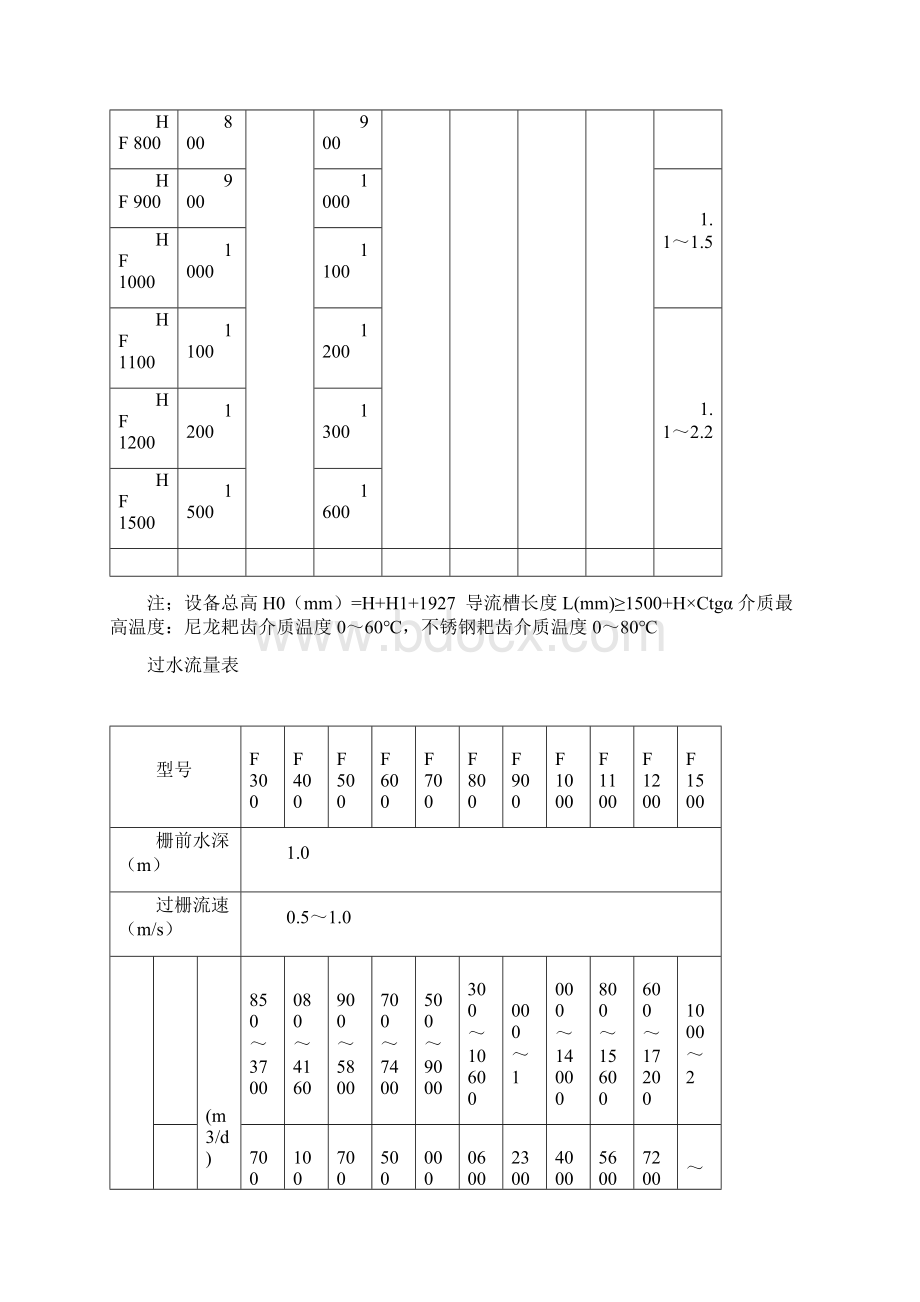 回转式细格栅操作使用说明书.docx_第3页