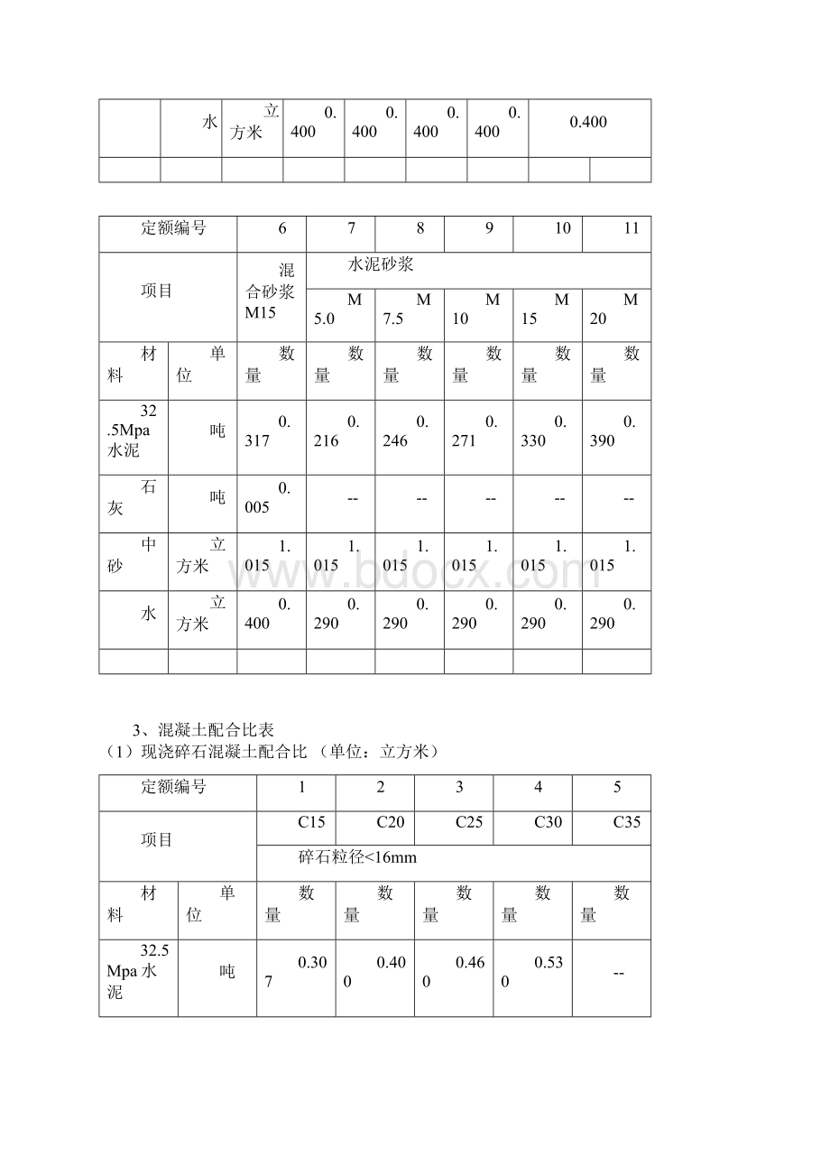 水泥强度等级与水泥标号对照表.docx_第2页