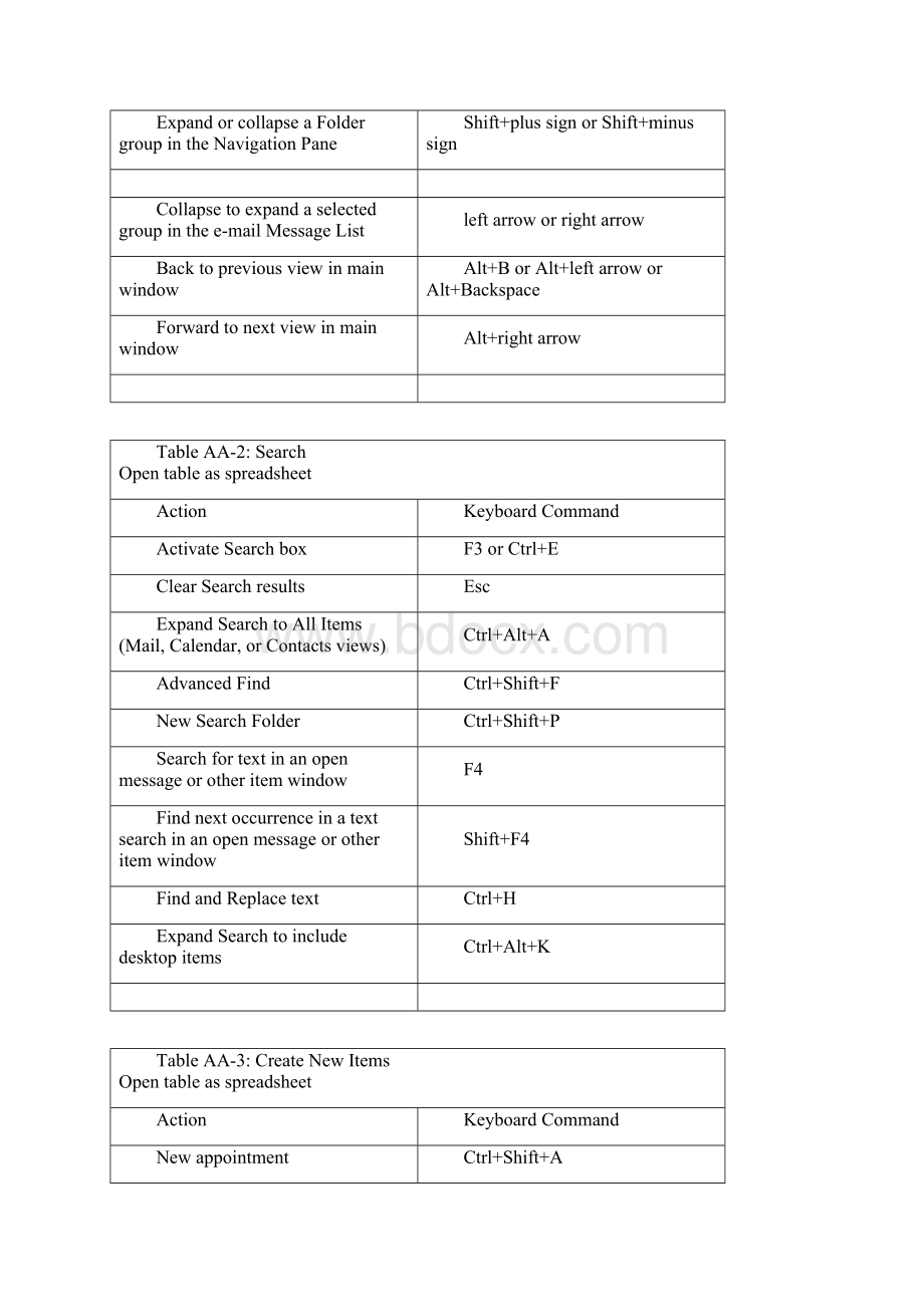 outlook键盘快捷键一览.docx_第2页