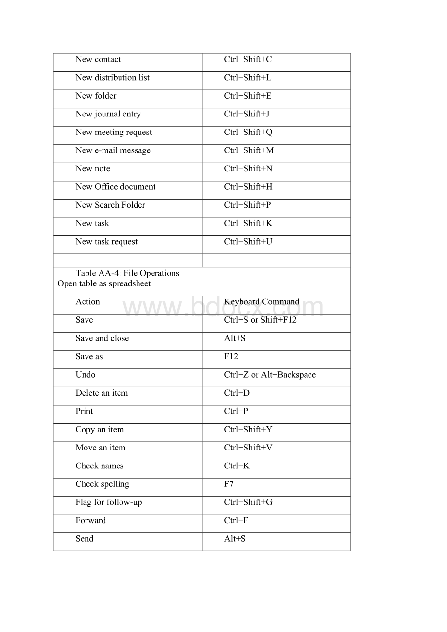 outlook键盘快捷键一览.docx_第3页
