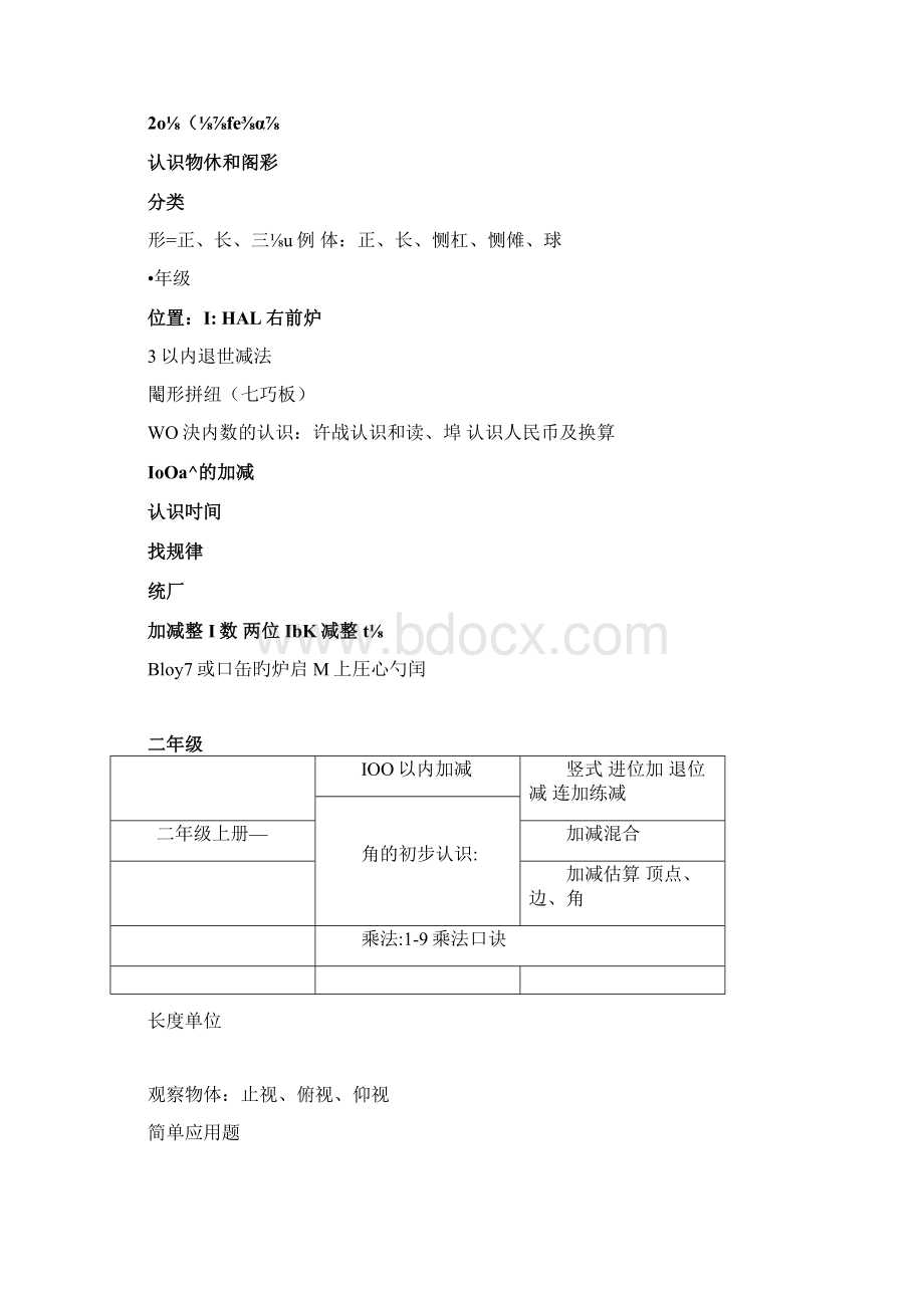 小学数学思维导图.docx_第2页