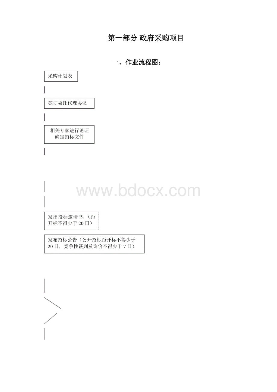 各种招标采购方式流程汇总.docx_第2页