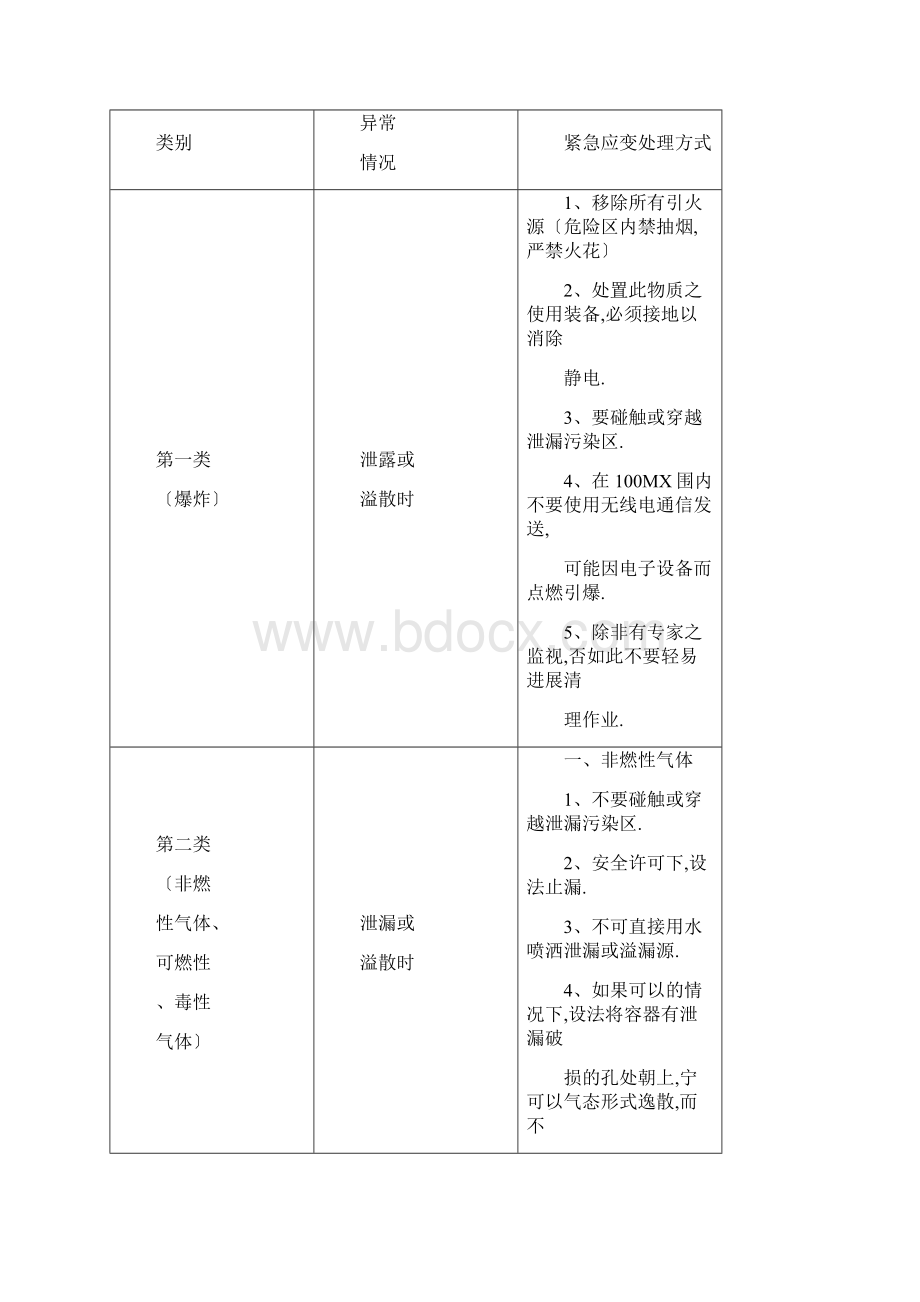 危险品泄露处置程序Word文档格式.docx_第2页