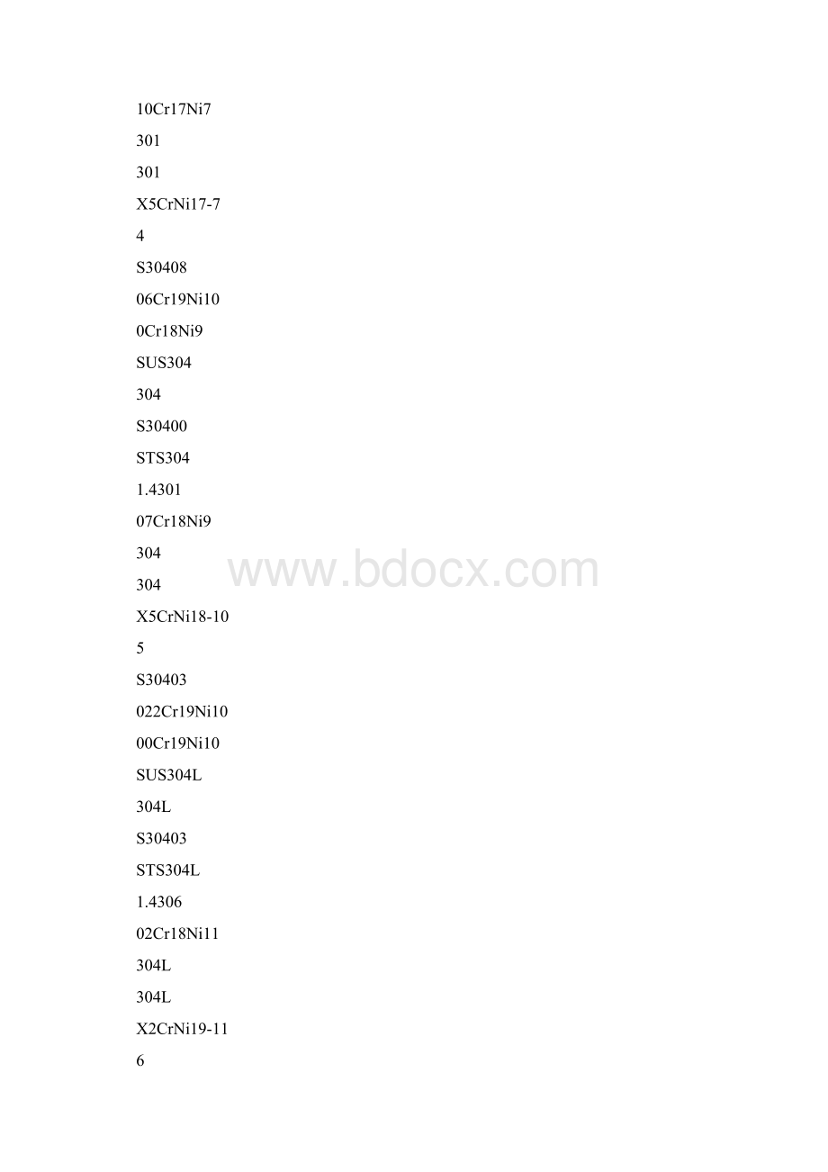 不锈钢材料对照表Word格式.docx_第3页