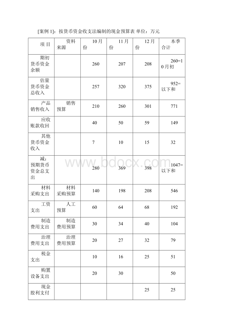 流动资金管理.docx_第2页