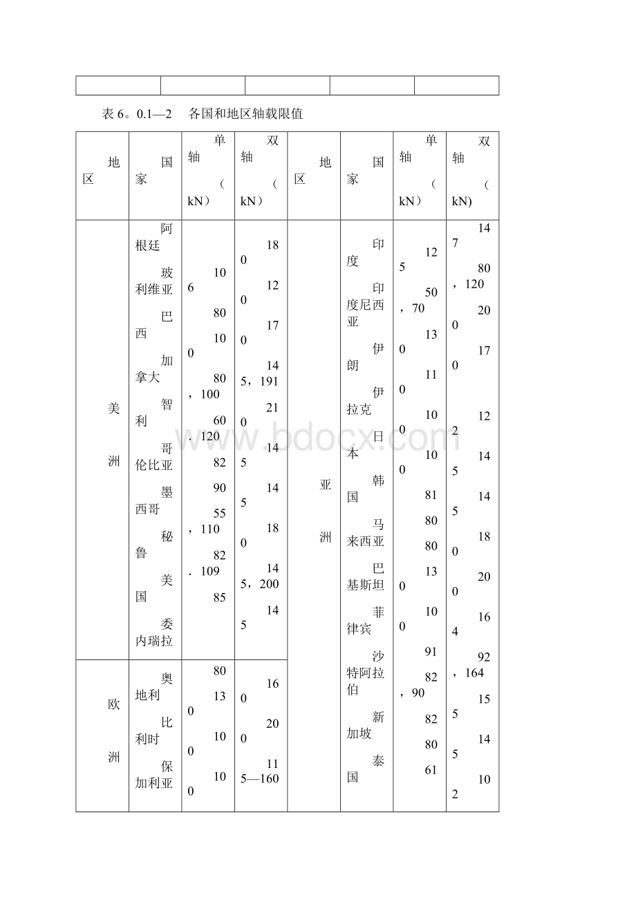 汽车荷载等级.docx_第2页