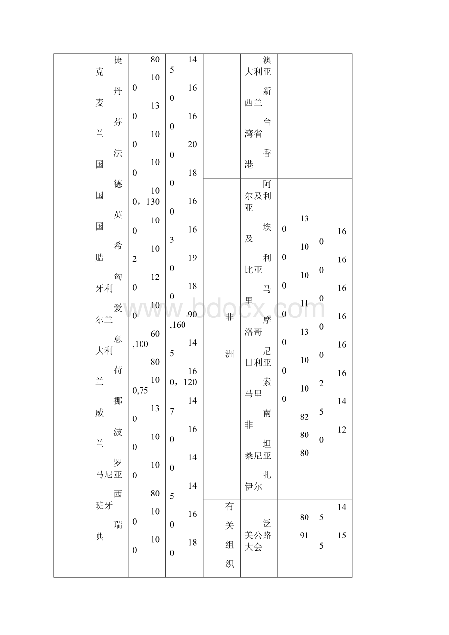 汽车荷载等级.docx_第3页