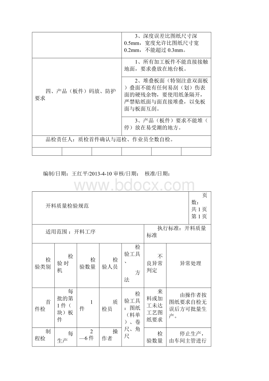 板式家具工序质量标准检验规范Word下载.docx_第2页